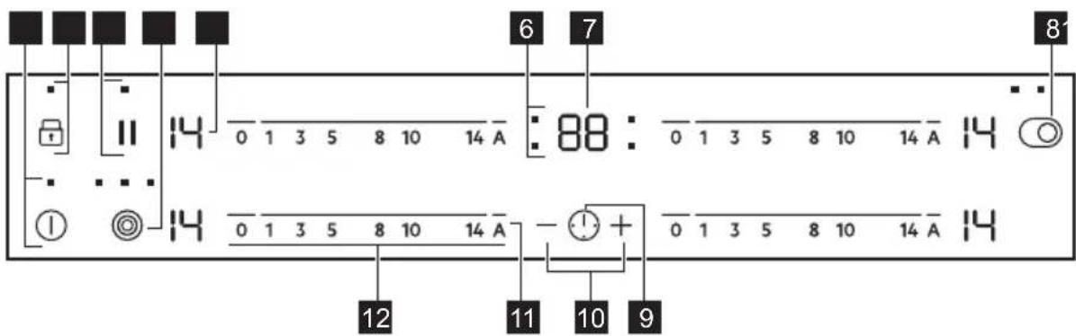 AEG TO64RAX7XB - Layout del pannello di controllo - 1