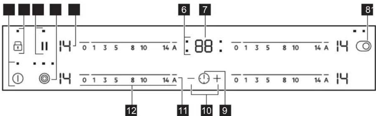 AEG TO64RAX7XB - Uspořadani ovladaciho panelu - 1