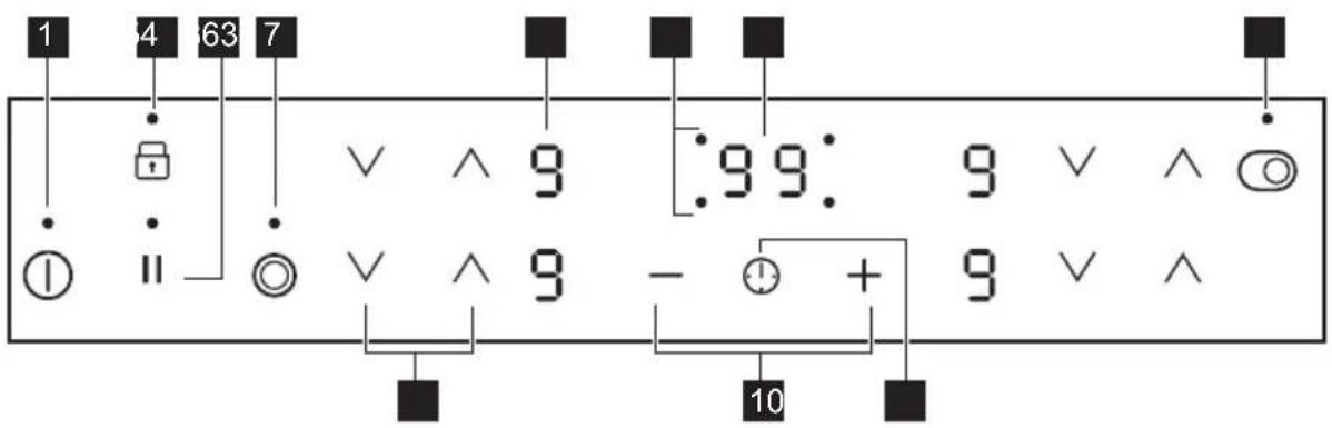 AEG GH646FFX - Indeling van het bedieningspaneel - 1