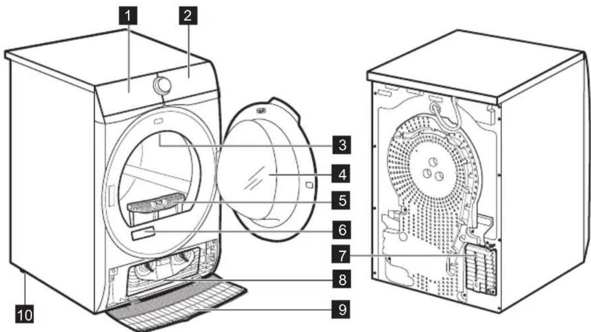 AEG TR88PA64C - 3.PRODUCTBESCHRIJVING - 1