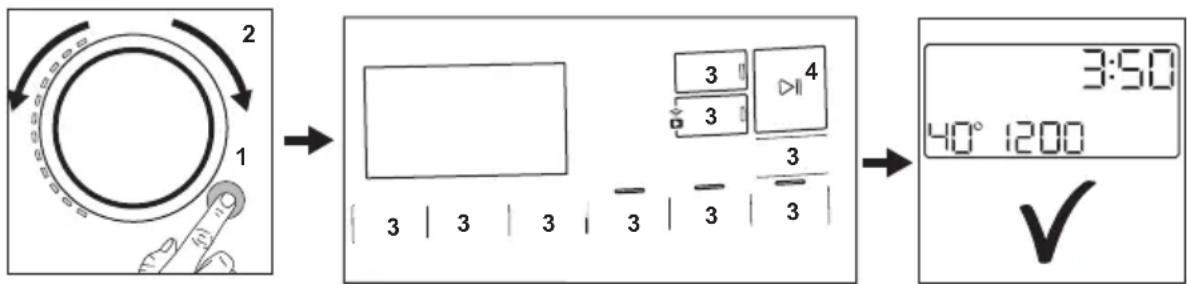 AEG LR75MM944 - Utilisation quotidienne - 1