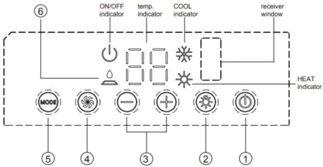 Mestic RTA-3600i - CONTROL PANEL - 1
