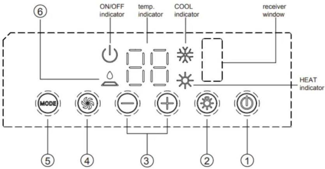 Mestic RTA-3600i - PANEL DE CONTROL - 1