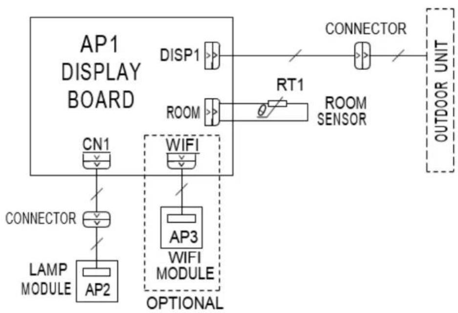 Mestic RTA-2600i - ESQUEMA ELECTRICO - 1