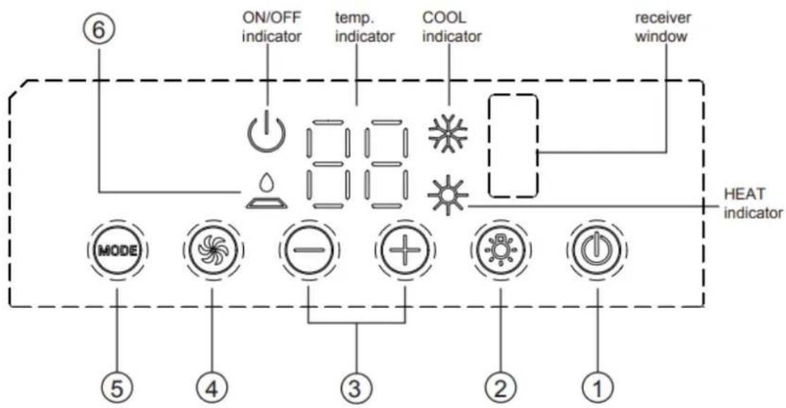 Mestic RTA-2600i - CONTROL PANEL - 1