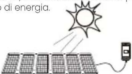 FlexSolar E40 - Ricarica dei dispositivi elettronici - 2