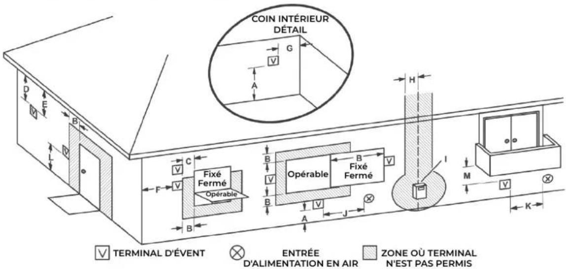 EccoTemp SH22i - Installation du Chauffe-eau SH22i, Suite... - 1