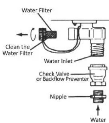 EccoTemp SH22i - Water Supply Connections - 1