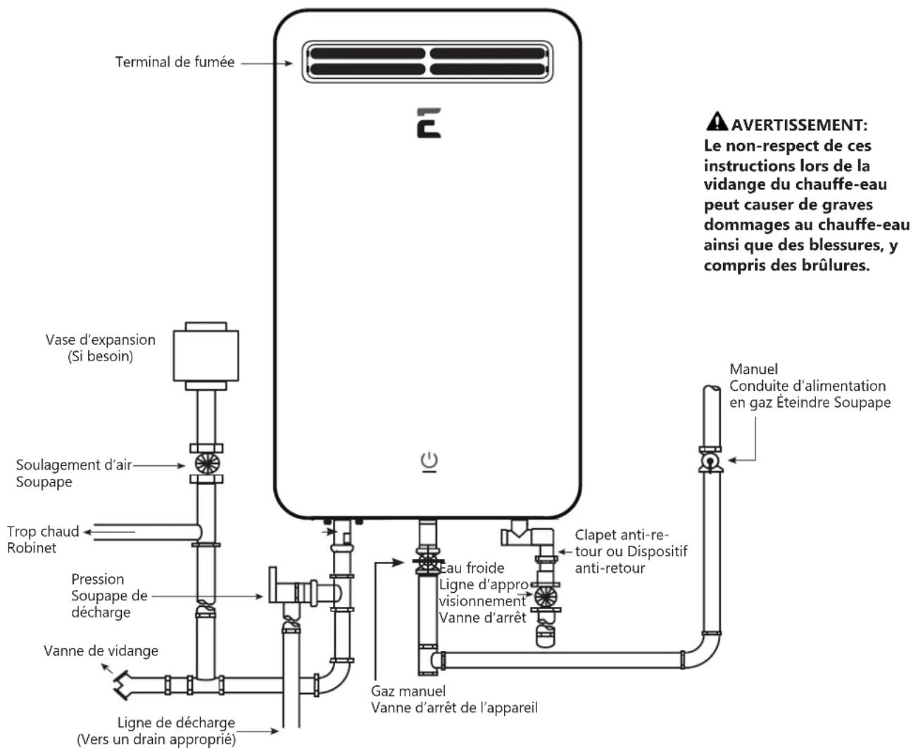 EccoTemp SH22i - Vidange du chauffe-eau - 1