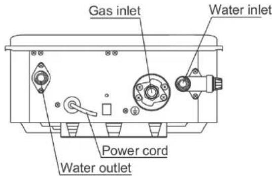 EccoTemp SH22i - For models using natural gas or LPG - 3