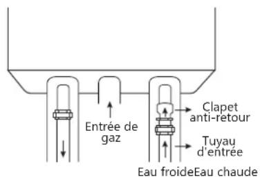 EccoTemp SH22i - Installation de l'iso1ation des Tuyaux Chauds et Froids - 1