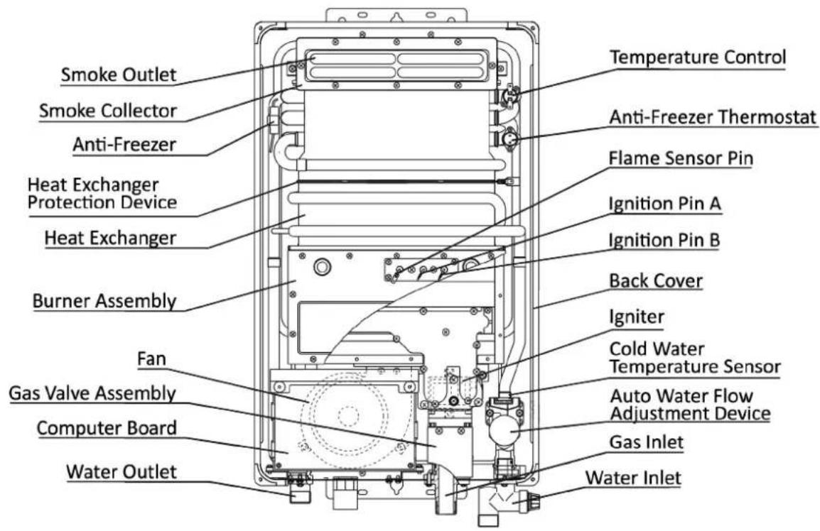 EccoTemp SH22i - SH22 Replacement Parts - 1