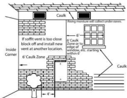 EccoTemp SH22i - Additional Considerations - 1