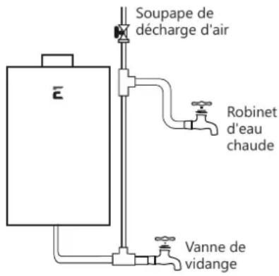 EccoTemp SH22i - Connexions D'alimentation en Eau Suite.... - 1