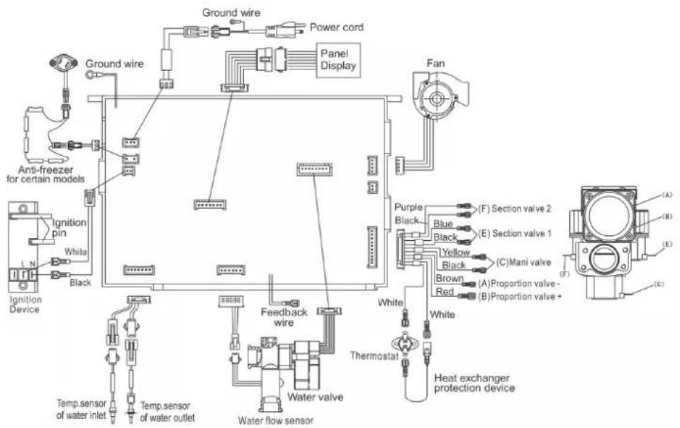 EccoTemp SH22i - HARDWIRING THE ELECTRICAL CONNECTIONS: - 1