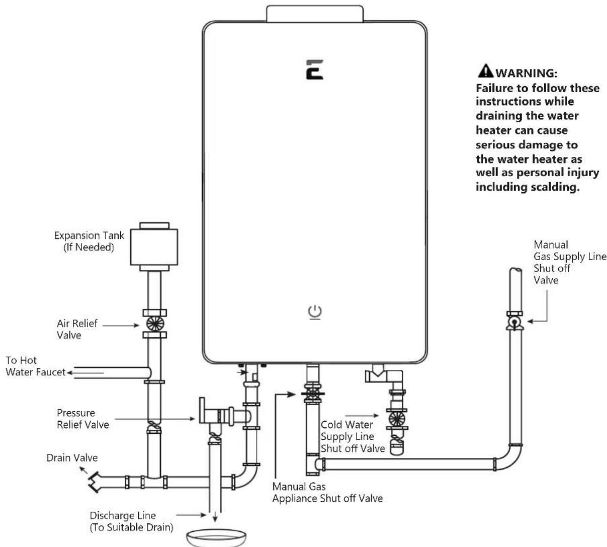 EccoTemp SH22i - Draining the Water Heater - 1