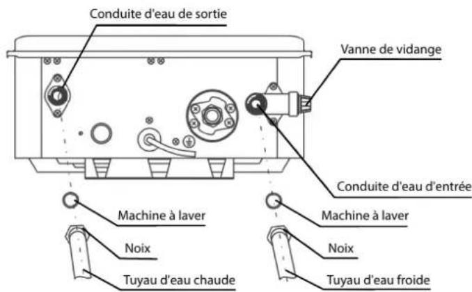 EccoTemp SH22i - Pour les modèles utiliser du naturel ou du GPL - 3