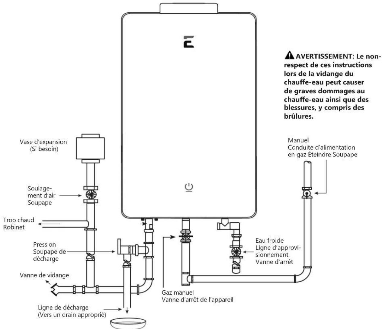 EccoTemp SH22i - Entretien et Nettoyage du Chauffe-eau SH22i. - 1