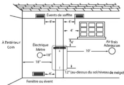 EccoTemp SH22i - Emplacement du terminal d'évacuation - 1
