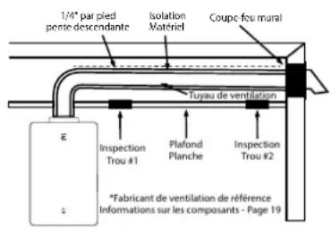 EccoTemp SH22i - Ventilation à Travers des Espaces Fermés - 1