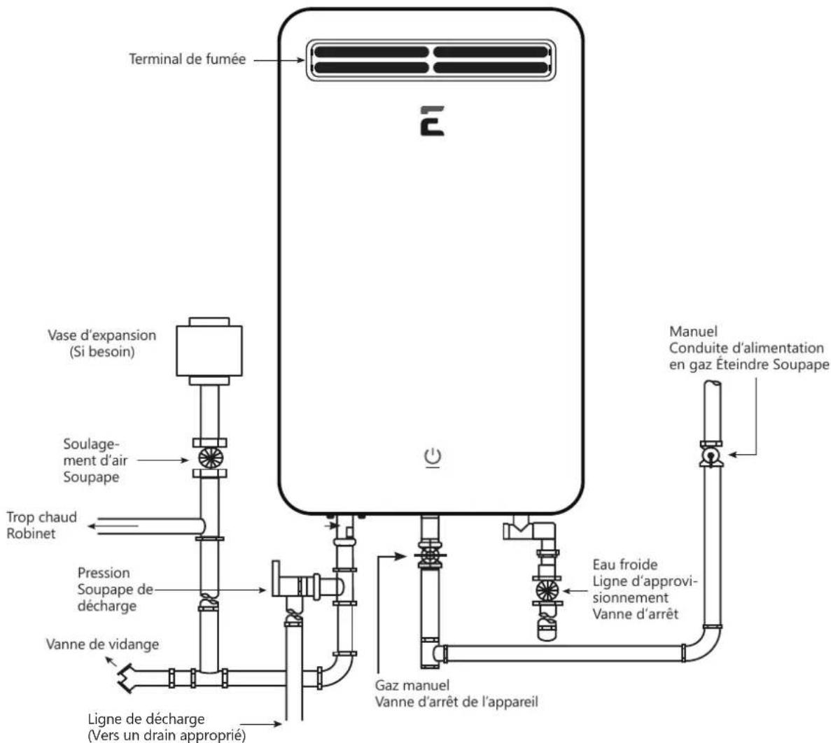 EccoTemp SH22i - Installation du Chauffe-eau SH22 - 1