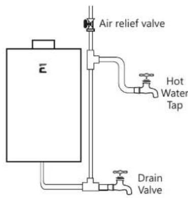EccoTemp SH22i - Water Supply Connections - 2