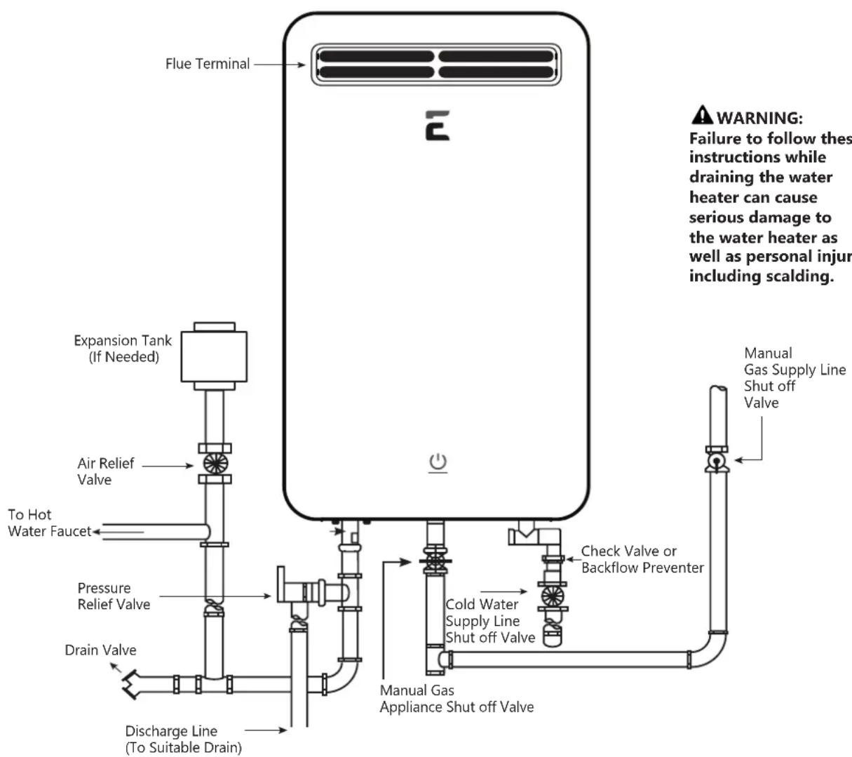 EccoTemp SH22i - Draining the Water Heater - 1