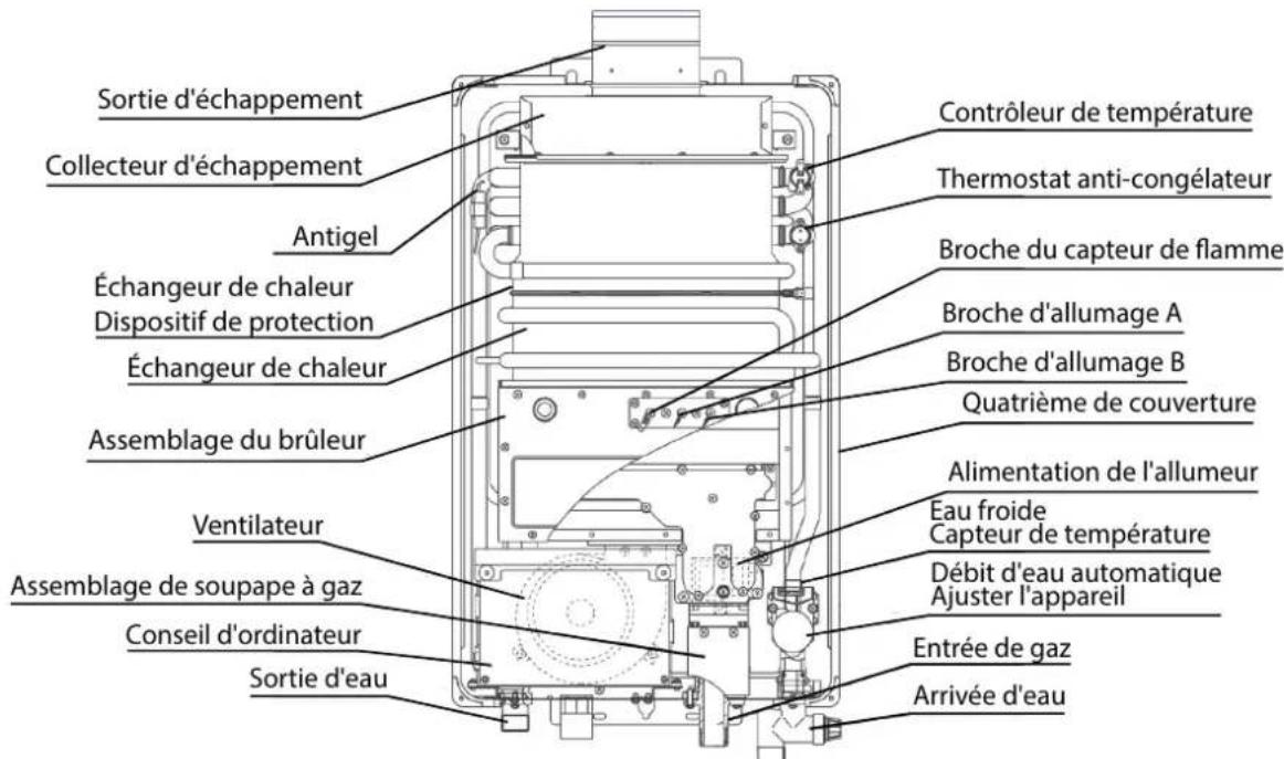 EccoTemp SH22i - Pour les modèles utiliser du naturel ou du GPL - 1