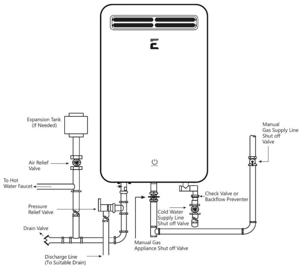 EccoTemp SH22i - Installing the SH22 Water Heater - 1