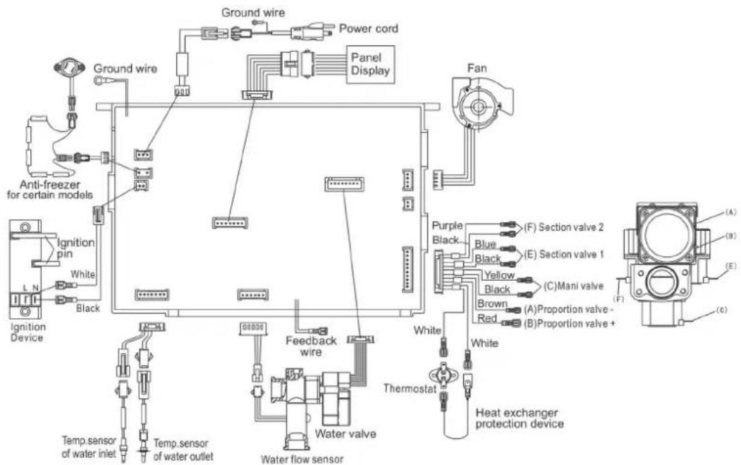 EccoTemp SH22i - HARDWIRING THE ELECTRICAL CONNECTIONS: - 1