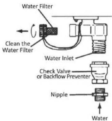 EccoTemp SH22i - Water Supply Connections - 1