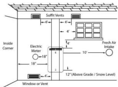 EccoTemp SH22i - Flue Terminal Location - 1