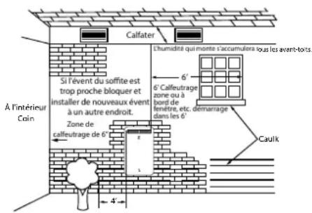 EccoTemp SH22i - Emplacement du terminal d'évacuation - 2