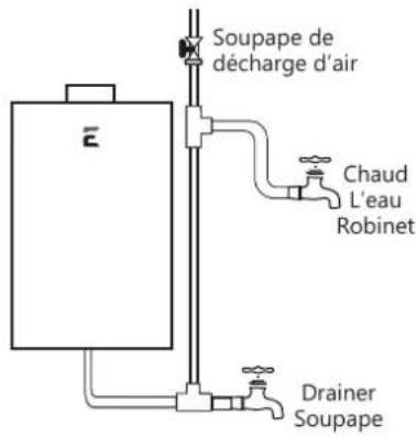 EccoTemp SH22i - Raccordements à L'alimentation en Eau (Suite) - 2