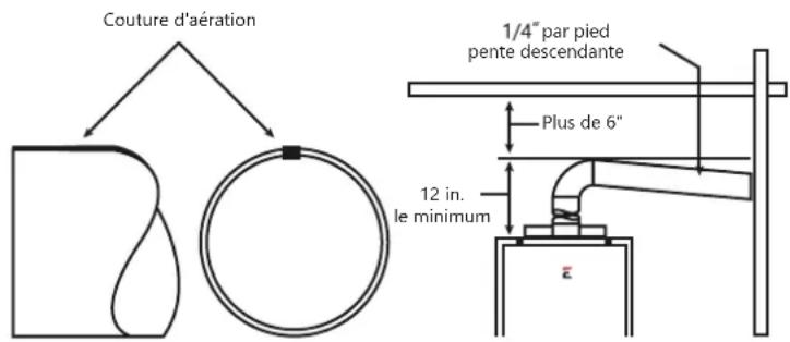 EccoTemp SH22i - LONGUEUR MAXIMALE DE L'EVENT - 1