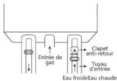 EccoTemp SH22i - Installation de l'isolation des tuyaux chauds et froids - 1