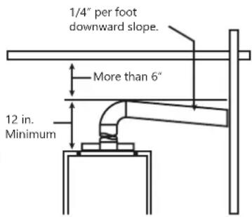 EccoTemp SH22i - Venting Lengths - 2
