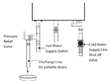 EccoTemp SH22i - Relief Valve - 1
