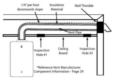 EccoTemp SH22i - Venting Through Closed Spaces - 1