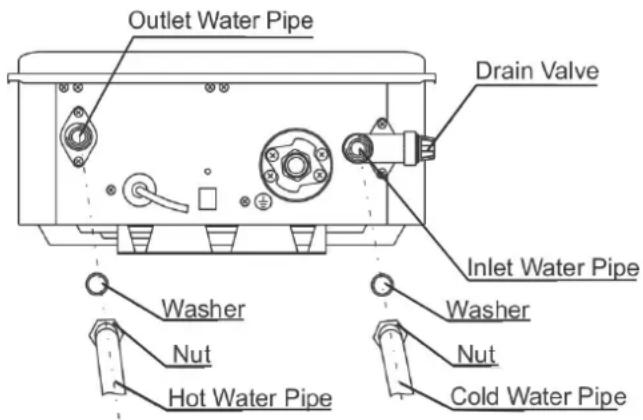 EccoTemp SH22i - Inlet Pipe and Outlet Pipe Installation - 1