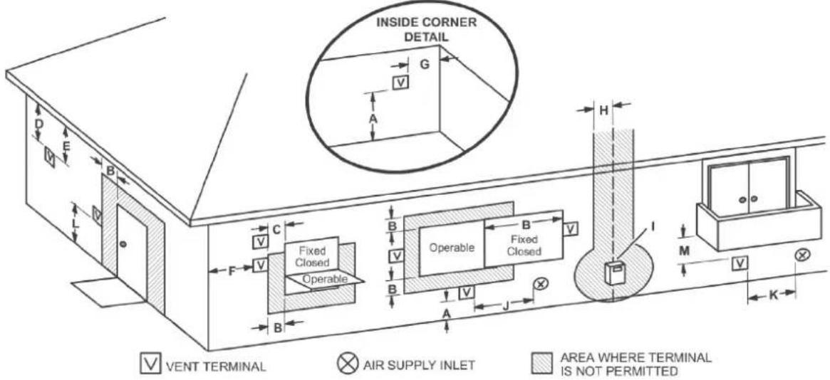 EccoTemp SH22i - Installing the SH22i Water Heater, Continued... - 1