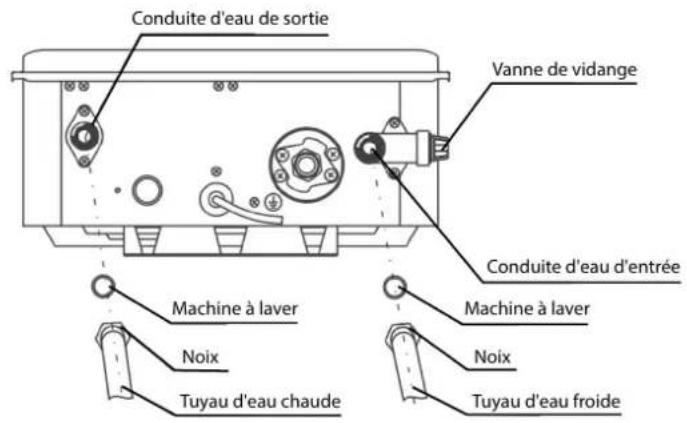 EccoTemp SH22i - Installation du tuyau d'entrée et du tuyau de sortie - 1