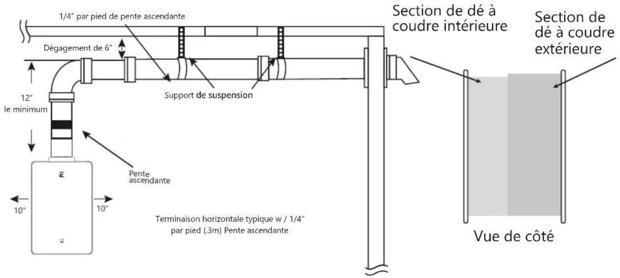 EccoTemp SH22i - Installation du Chauffe-eau SH22i, Suite... - 1