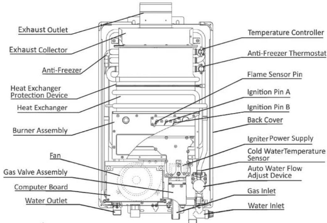 EccoTemp SH22i - For models using natural gas or LPG - 1
