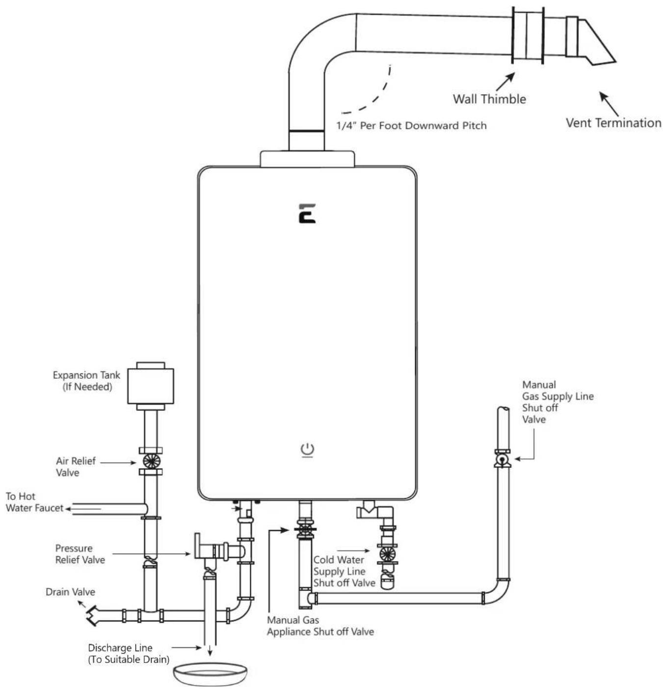 EccoTemp SH22i - Installing the SH22i Water Heater - 1