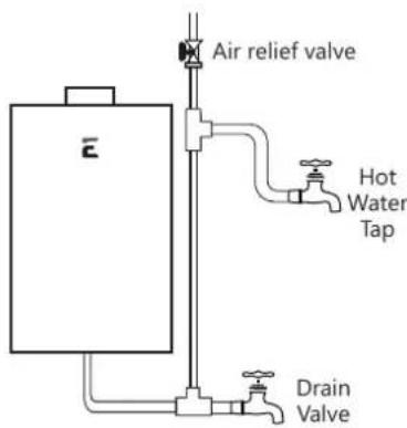 EccoTemp SH22i - Water Supply Connections Continued... - 1