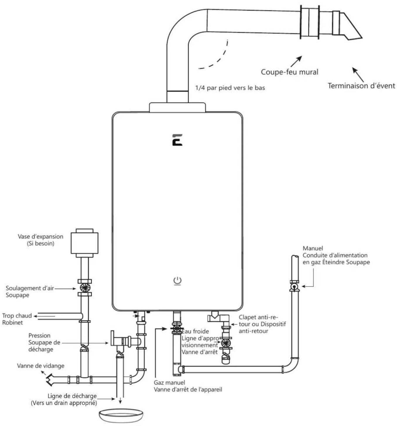 EccoTemp SH22i - Installation du Chauffe-eau SH22i - 1