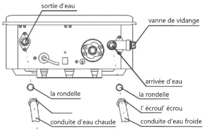 EccoTemp SH22i - Pose de Tuyau - 1