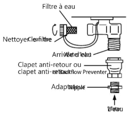 EccoTemp SH22i - Connexions D'alimentation en Eau... - 1