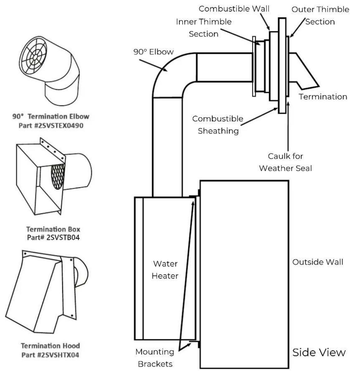EccoTemp SH22i - Ventilation Parts - 1